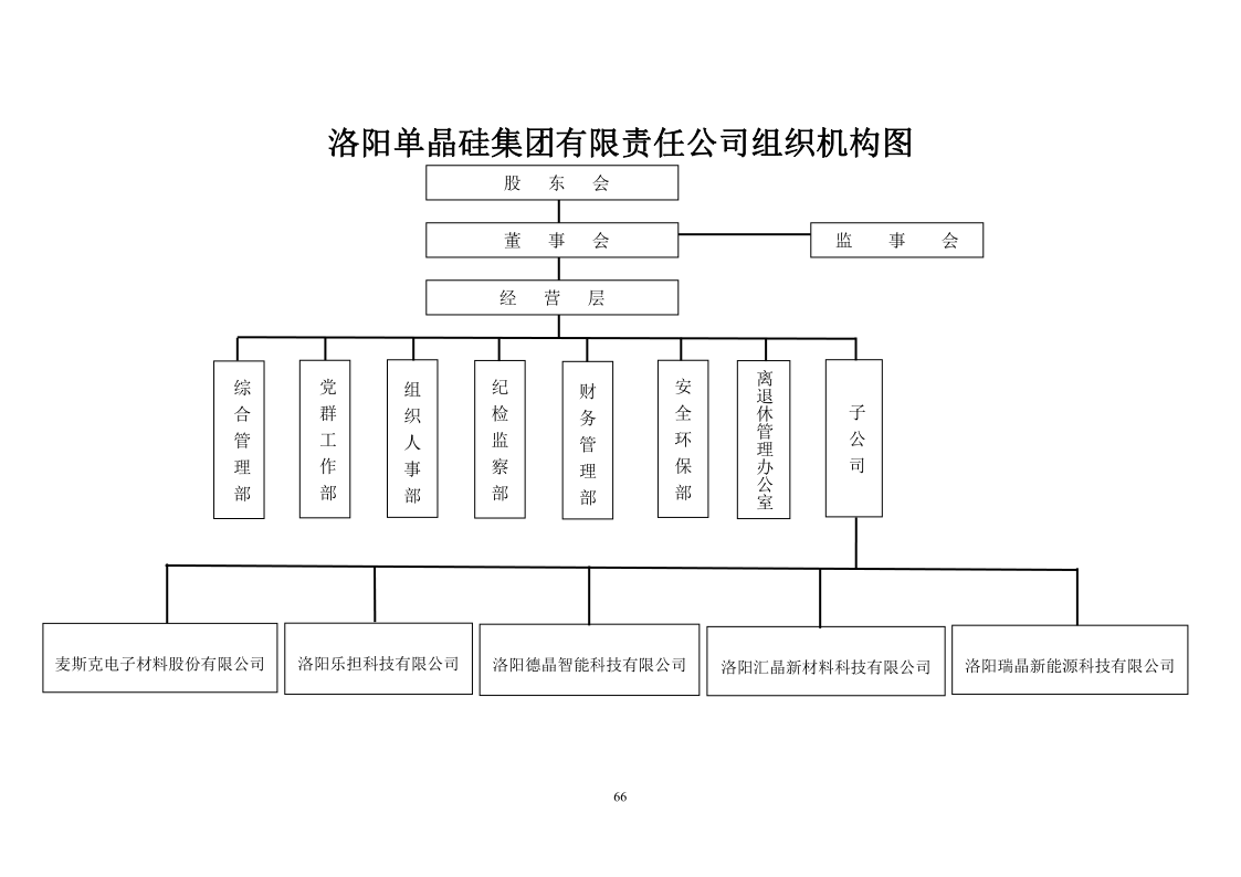 　　洛單集團組織機構(gòu)